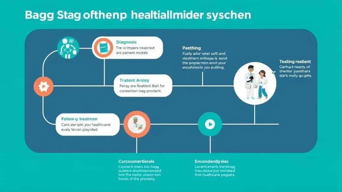 Impact of bag healthcare system on patient care