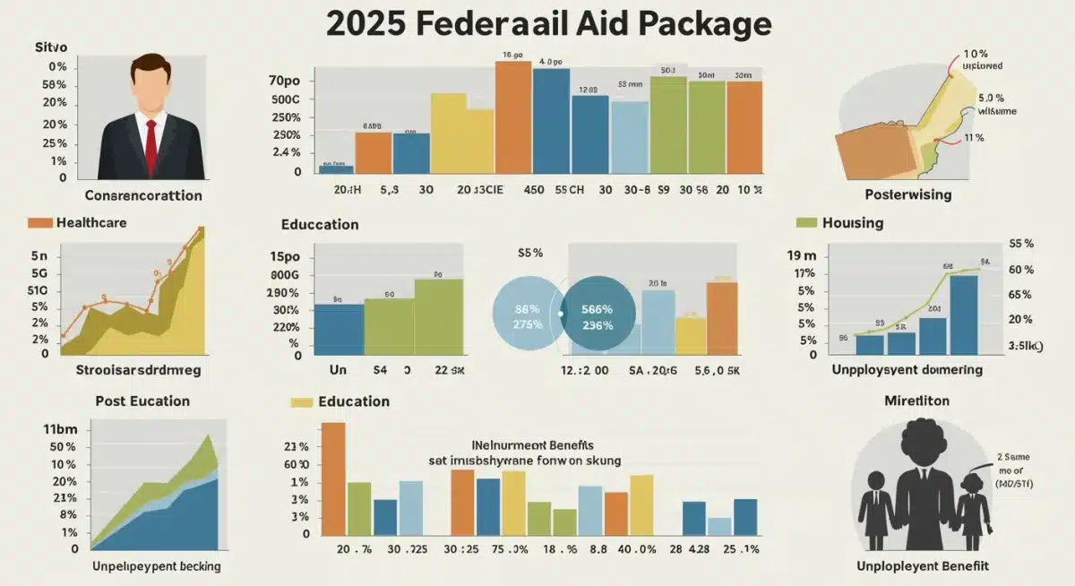 Infographic detailing federal aid package 2025 allocations