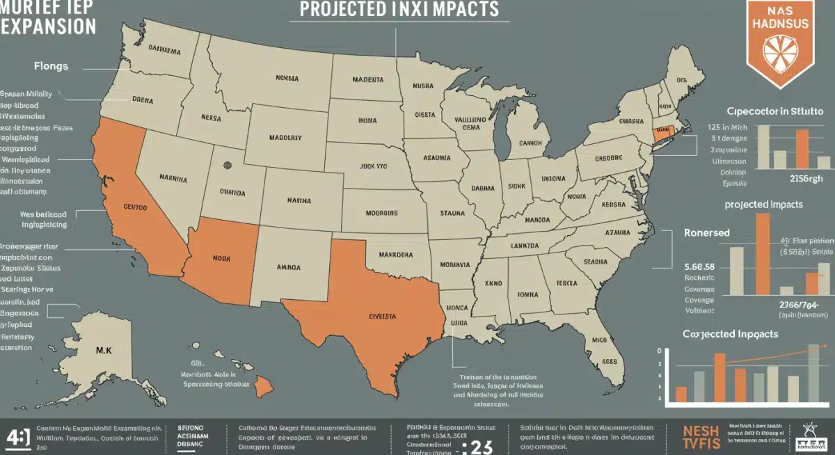 Infographic showing US map with Medicaid expansion status and 2025 projected impact on states and populations.