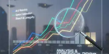 Futuristic stock chart showing growth trends and a magnifying glass, symbolizing analysis of 2026 stock market trends and investment opportunities.
